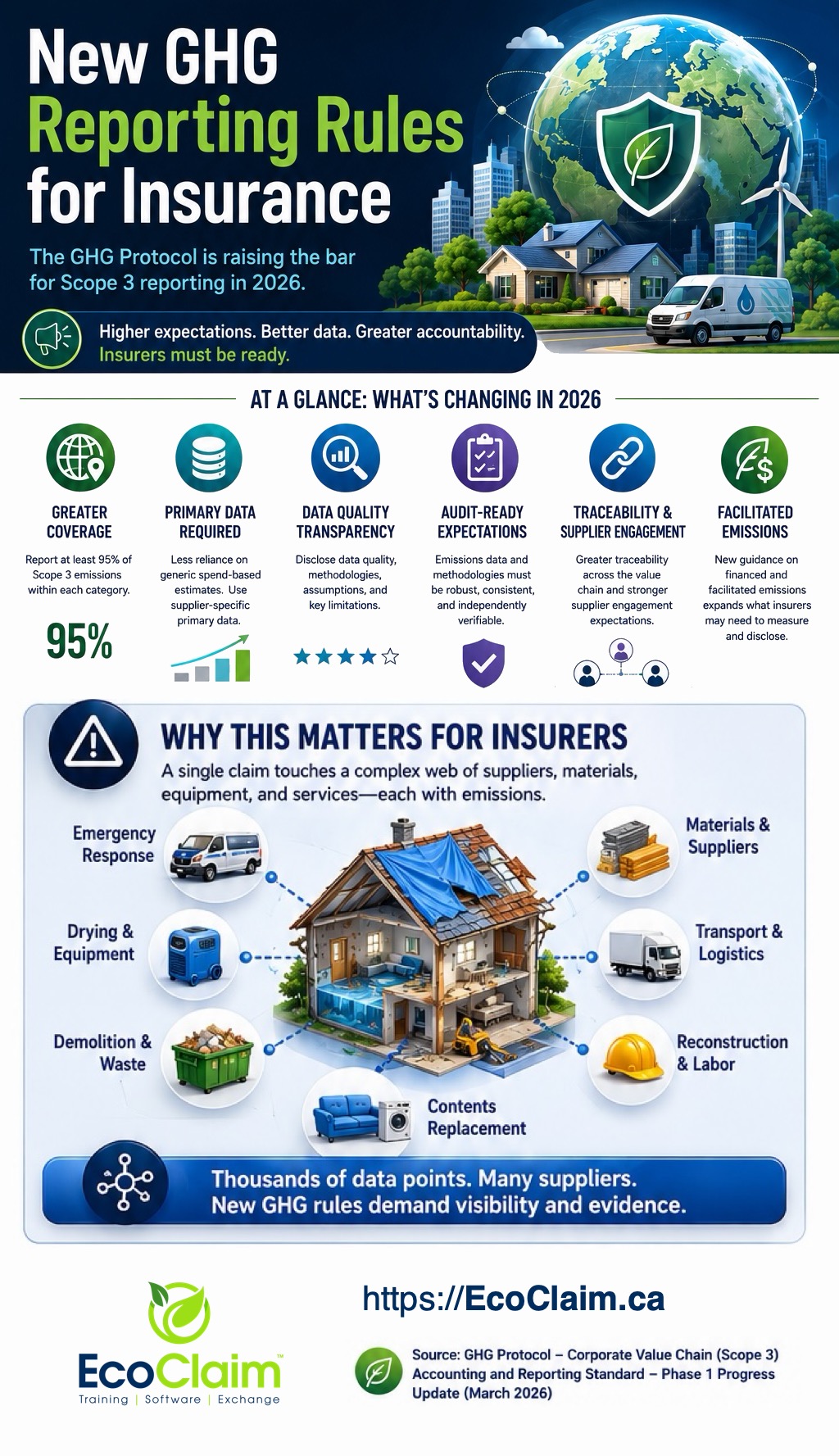 GHG update Insurance
