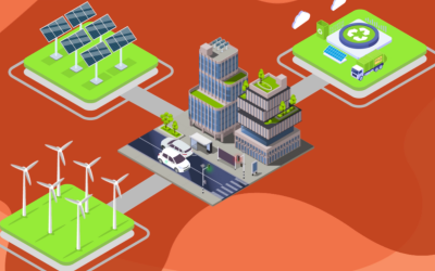 Will’s Sustainable Community La communauté durable de Will
